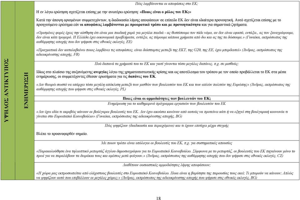 Αυτό σχετίζεται επίσης με το προηγούμενο ερώτημα εάν οι αποφάσεις λαμβάνονται με προορατικό τρόπο και με προνοητικότητα και για σημαντικά ζητήματα.