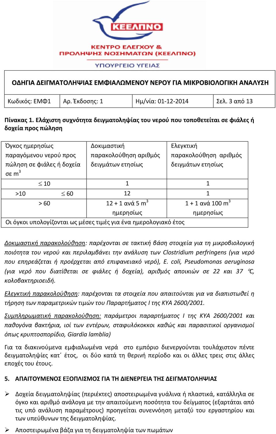 δειγμάτων ετησίως Ελεγκτική παρακολούθηση αριθμός δειγμάτων ετησίως 10 1 1 >10 60 12 1 > 60 12 + 1 ανά 5 m 3 ημερησίως Οι όγκοι υπολογίζονται ως μέσες τιμές για ένα ημερολογιακό έτος 1 + 1 ανά 100 m