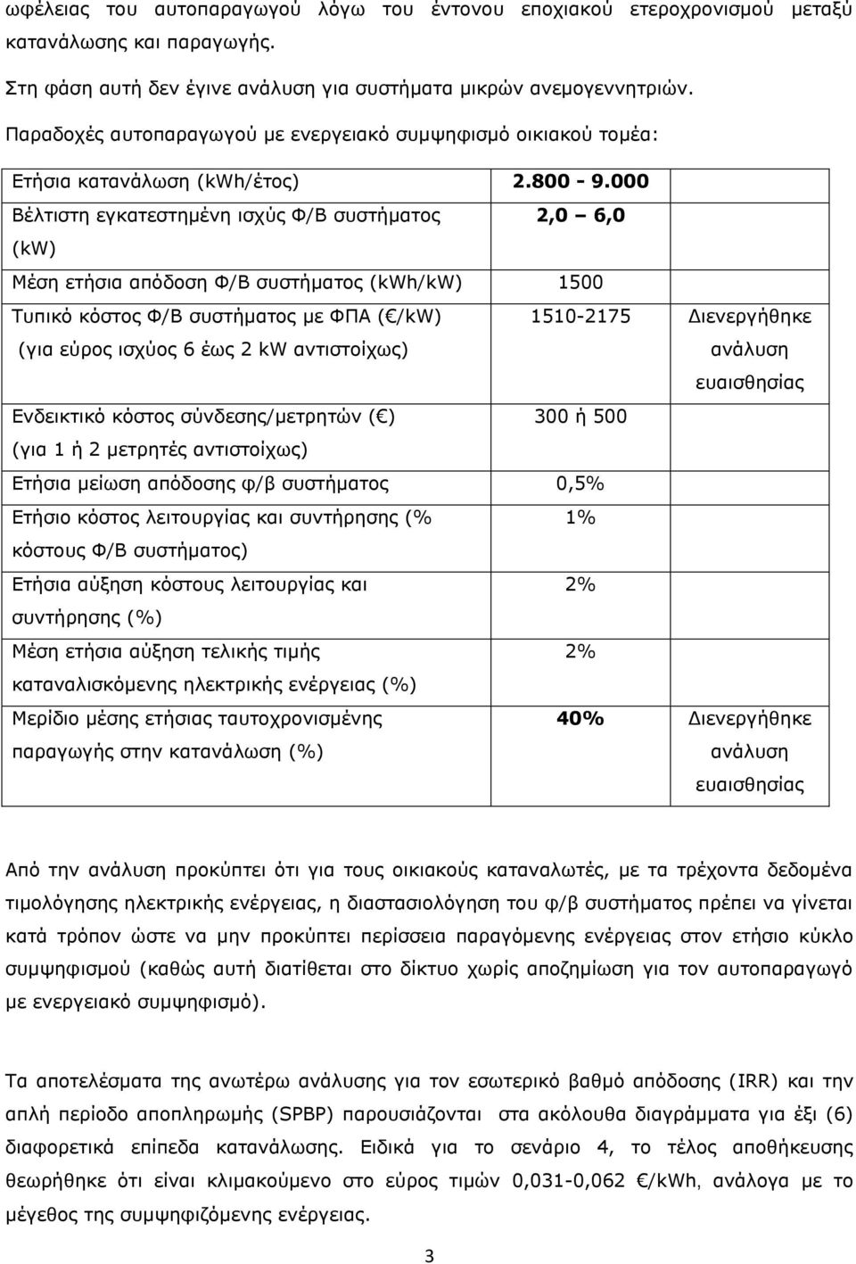 000 Βέλτιστη εγκατεστημένη ισχύς Φ/Β συστήματος 2,0 6,0 (kw) Μέση ετήσια απόδοση Φ/Β συστήματος (kwh/kw) 1500 Τυπικό κόστος Φ/Β συστήματος με ΦΠΑ ( /kw) (για εύρος ισχύος 6 έως 2 kw αντιστοίχως)