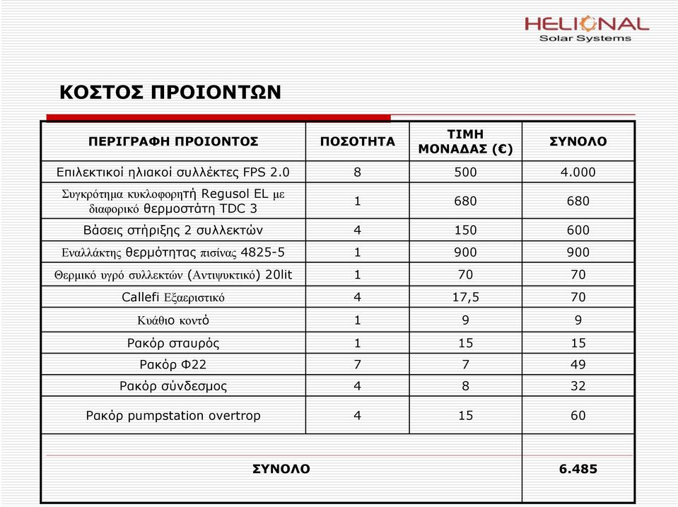 Εναλλάκτης θερμότητας πισίνας 4825-5 1 900 900 Θερμικόυγρόσυλλεκτών(Αντιψυκτικό) 20lit 1 70 70 Callefi Εξαεριστικό 4 17,5