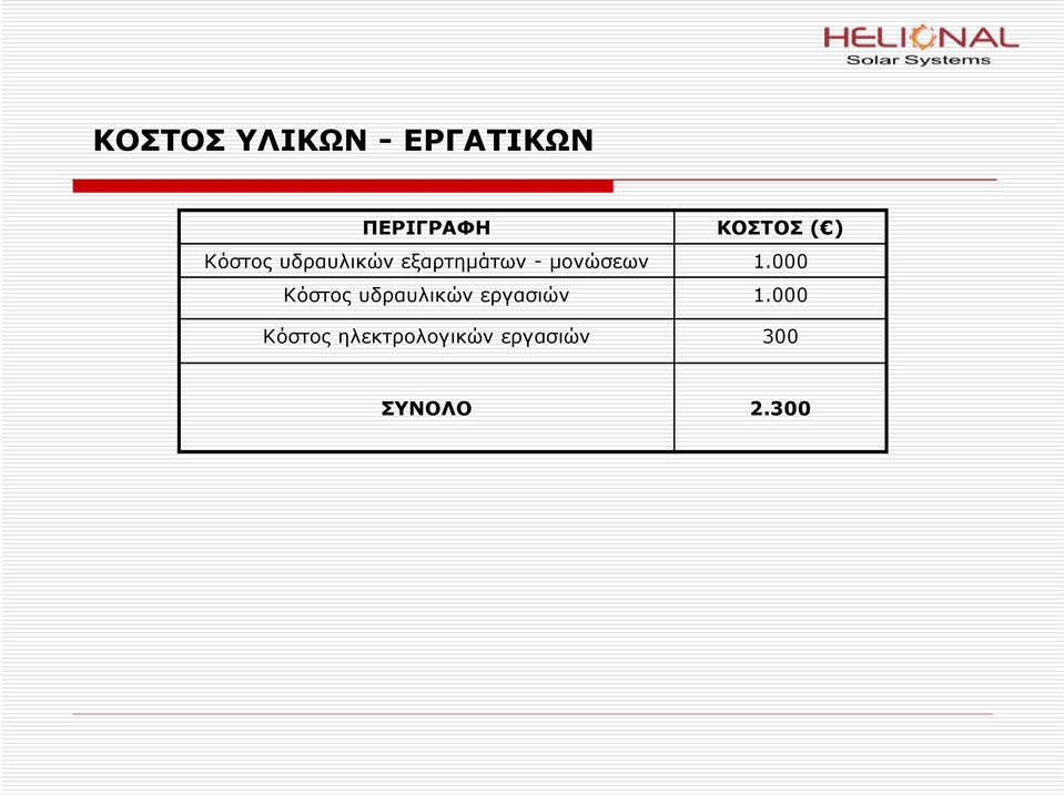 μονώσεων 1.000 Κόστος υδραυλικών εργασιών 1.