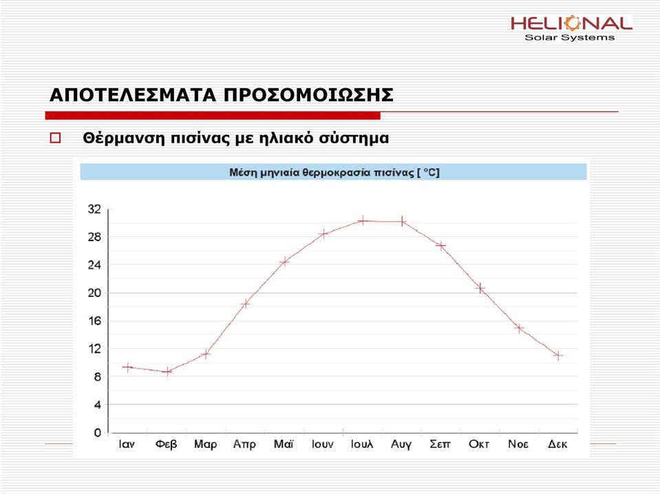 Θέρμανση