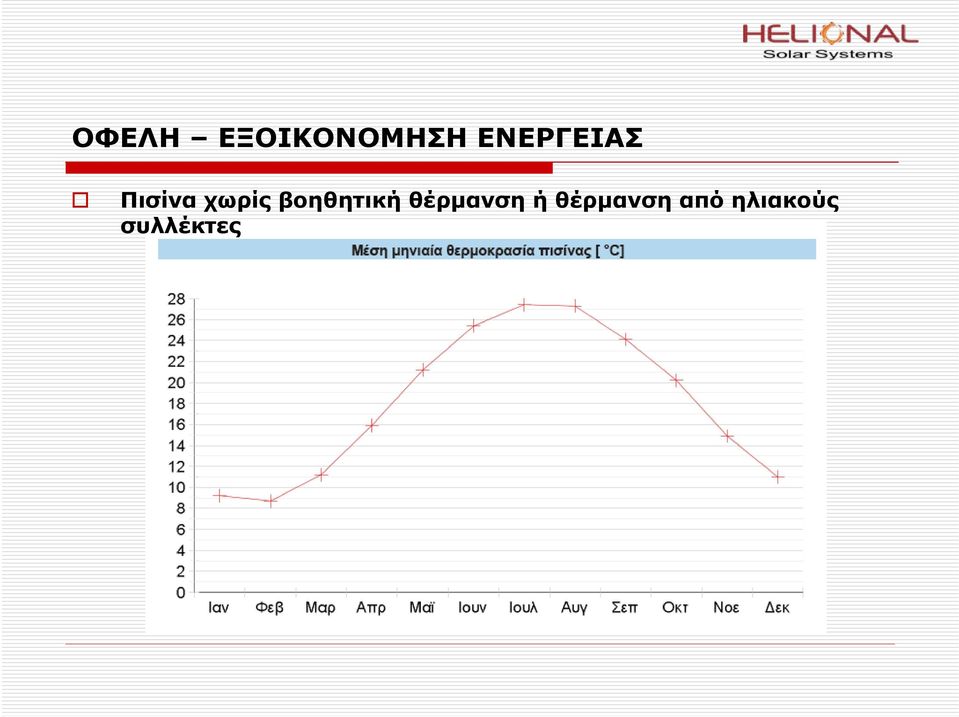 βοηθητική θέρμανση ή