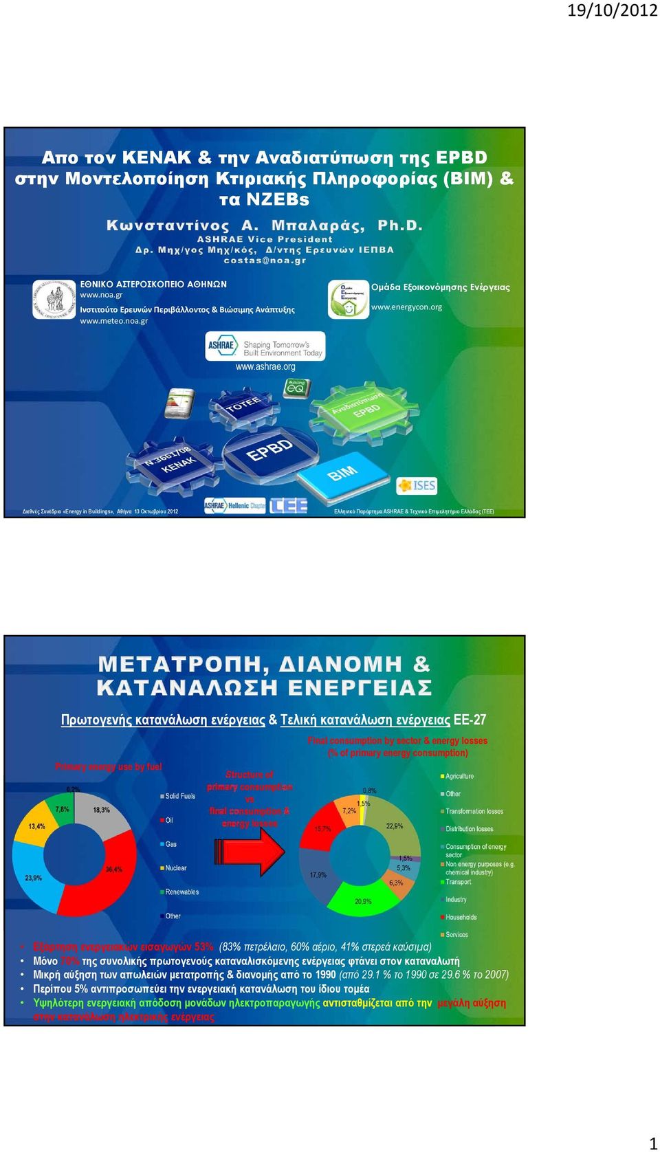 org Διεθνές Συνέδριο «Energy in Buildings», Αθήνα 13 Οκτωβρίου 2012 Ελληνικό Παράρτημα ASHRAE & Τεχνικό Επιμελητήριο Ελλάδας (ΤΕΕ) Πρωτογενής κατανάλωση ενέργειας & Τελική κατανάλωση ενέργειας ΕΕ-27