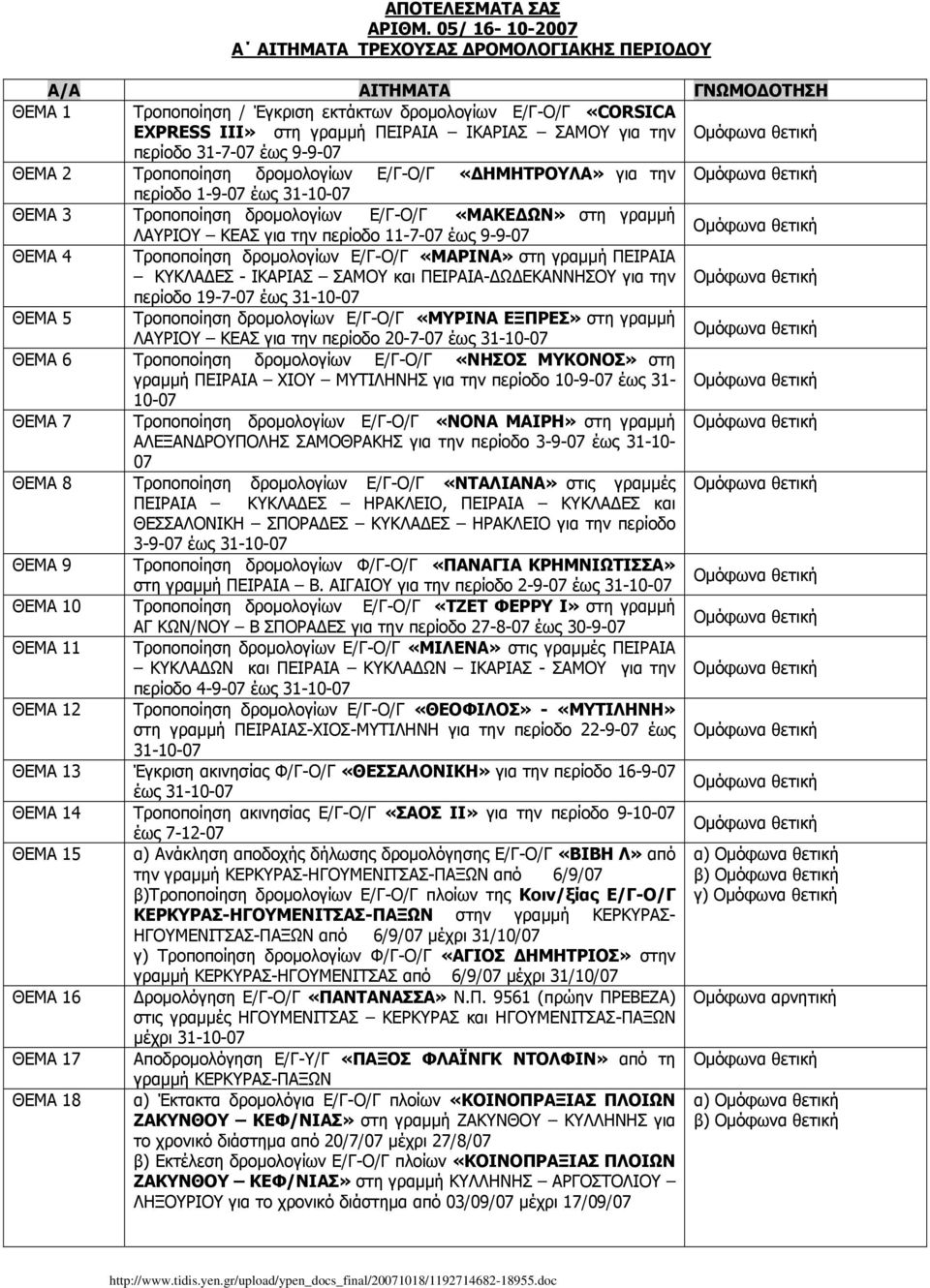 για την περίοδο 31-7-07 έως 9-9-07 ΘΕΜΑ 2 Τροποποίηση δρομολογίων Ε/Γ-Ο/Γ «ΔΗΜΗΤΡΟΥΛΑ» για την περίοδο 1-9-07 έως 31-10-07 ΘΕΜΑ 3 Τροποποίηση δρομολογίων Ε/Γ-Ο/Γ «ΜΑΚΕΔΩΝ» στη γραμμή ΛΑΥΡΙΟΥ ΚΕΑΣ για