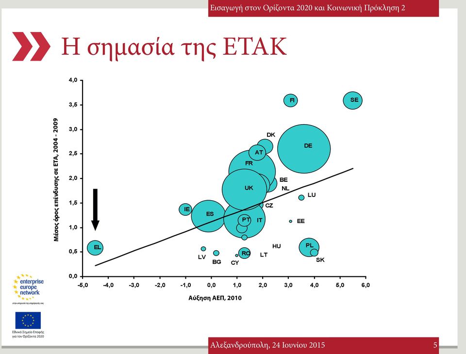 PL HU EL 0,5 LV RO BG LT SK CY