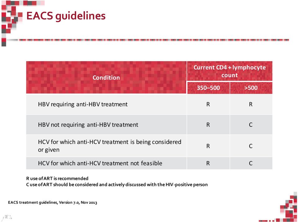HCV for which anti-hcv treatment not feasible R C R use of ART is recommended C use of ART should be