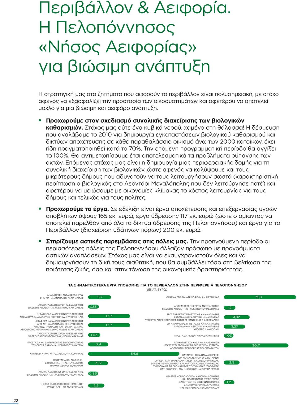 αφετέρου να αποτελεί µοχλό για µια βιώσιµη και αειφόρο ανάπτυξη. Προχωρούµε στον σχεδιασµό συνολικής διαχείρισης των βιολογικών καθαρισµών. Στόχος µας ούτε ένα κυβικό νερού, χαµένο στη θάλασσα!