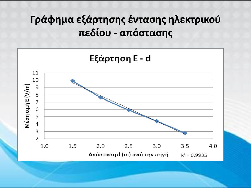 έντασης