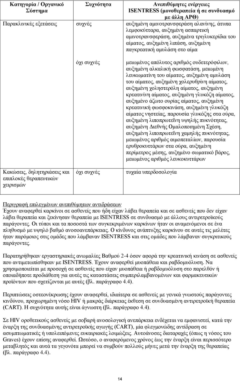 απόλυτος αριθμός ουδετερόφιλων, αυξημένη αλκαλική φωσφατάση, μειωμένη λευκωματίνη του αίματος, αυξημένη αμυλάση του αίματος, αυξημένη χολερυθρίνη αίματος, αυξημένη χοληστερόλη αίματος, αυξημένη