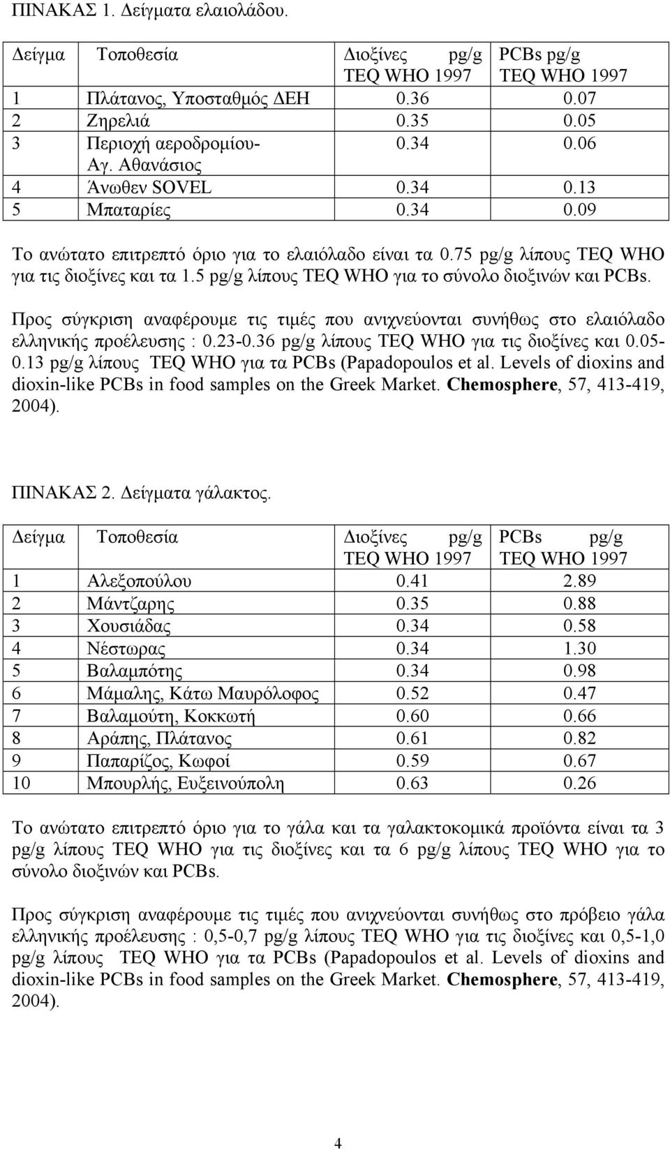 Προς σύγκριση αναφέρουμε τις τιμές που ανιχνεύονται συνήθως στο ελαιόλαδο ελληνικής προέλευσης : 0.23-0.36 pg/g λίπους TEQ WHO για τις διοξίνες και 0.05-0.
