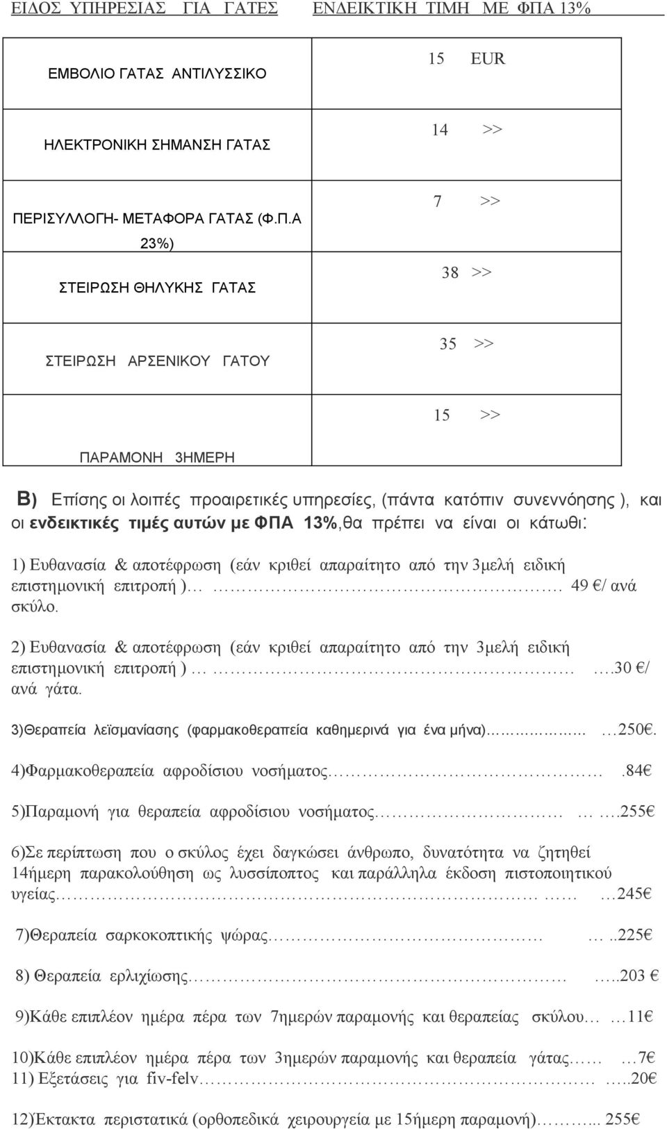 13% ΕΜΒΟΛΙΟ ΓΑΤΑΣ ΑΝΤΙΛΥΣΣΙΚΟ 15 EUR ΗΛΕΚΤΡΟΝΙΚΗ ΣΗΜΑΝΣΗ ΓΑΤΑΣ 14 ΠΕ