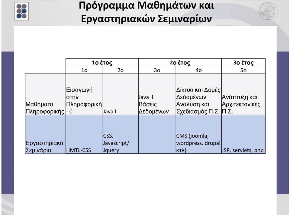 Ανάλυση και Σχ