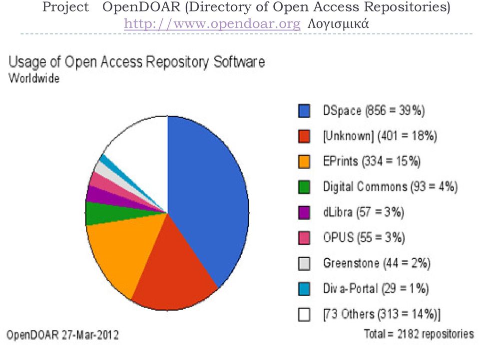 Access Repositories)