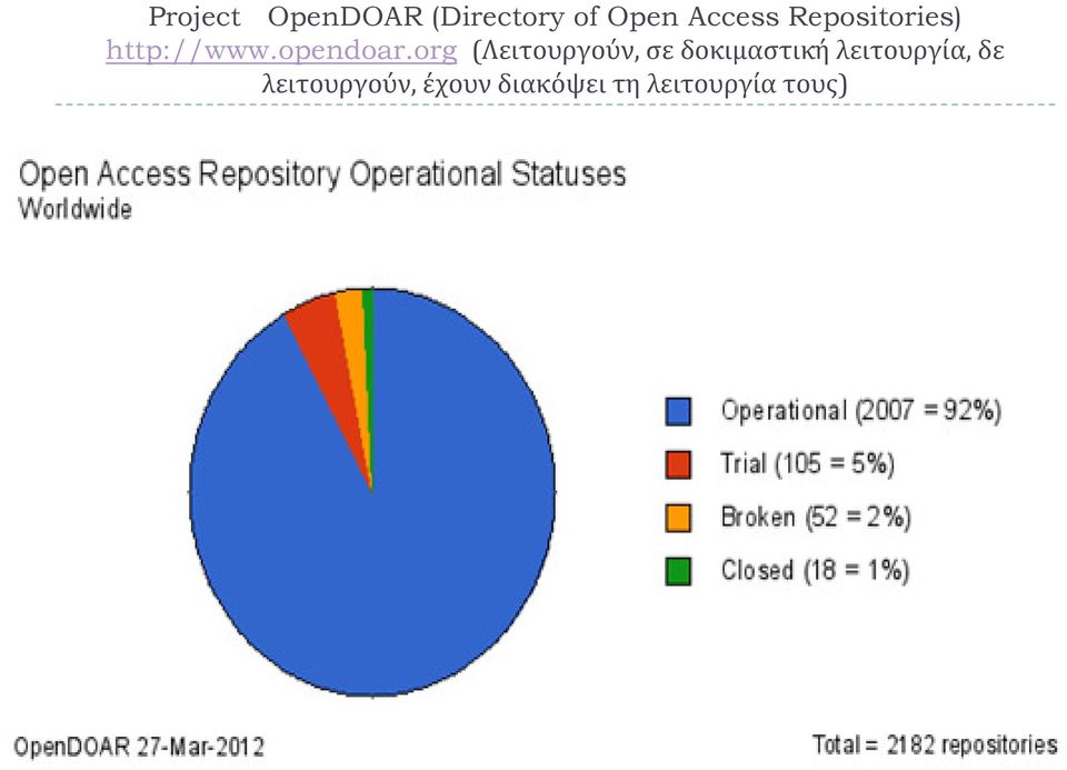 org (Λειτουργούν, σε δοκιμαστική