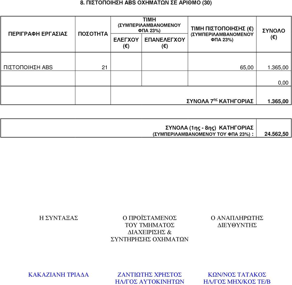 562,50 Η ΣΥΝΤΑΞΑΣ Ο ΠΡΟΪΣΤΑΜΕΝΟΣ ΤΟΥ ΤΜΗΜΑΤΟΣ ΙΑΧΕΙΡΙΣΗΣ & ΣΥΝΤΗΡΗΣΗΣ ΟΧΗΜΑΤΩΝ Ο