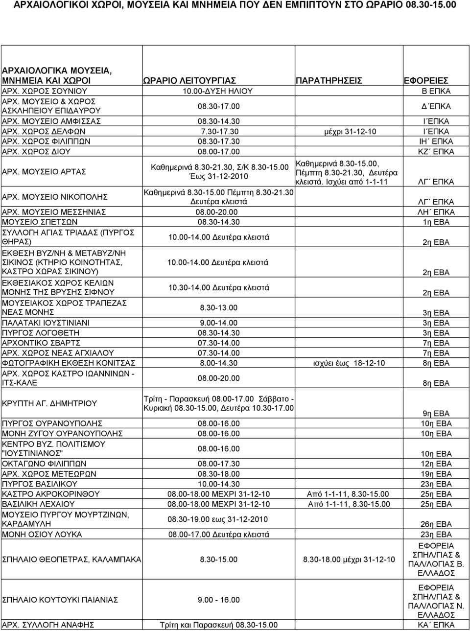 30-17.30 ΙΗ ΕΠΚΑ ΑΡΧ. ΧΩΡΟΣ ΔΙΟΥ 08.00-17.00 ΚΖ ΕΠΚΑ ΑΡΧ. ΜΟΥΣΕΙΟ ΑΡΤΑΣ ΑΡΧ. ΜΟΥΣΕΙΟ ΝΙΚΟΠΟΛΗΣ Καθημερινά 8.30-21.30, Σ/Κ 8.30-15.00 Έως 31-12-2010 Καθημερινά 8.30-15.00, Πέμπτη 8.30-21.30, Δευτέρα κλειστά.