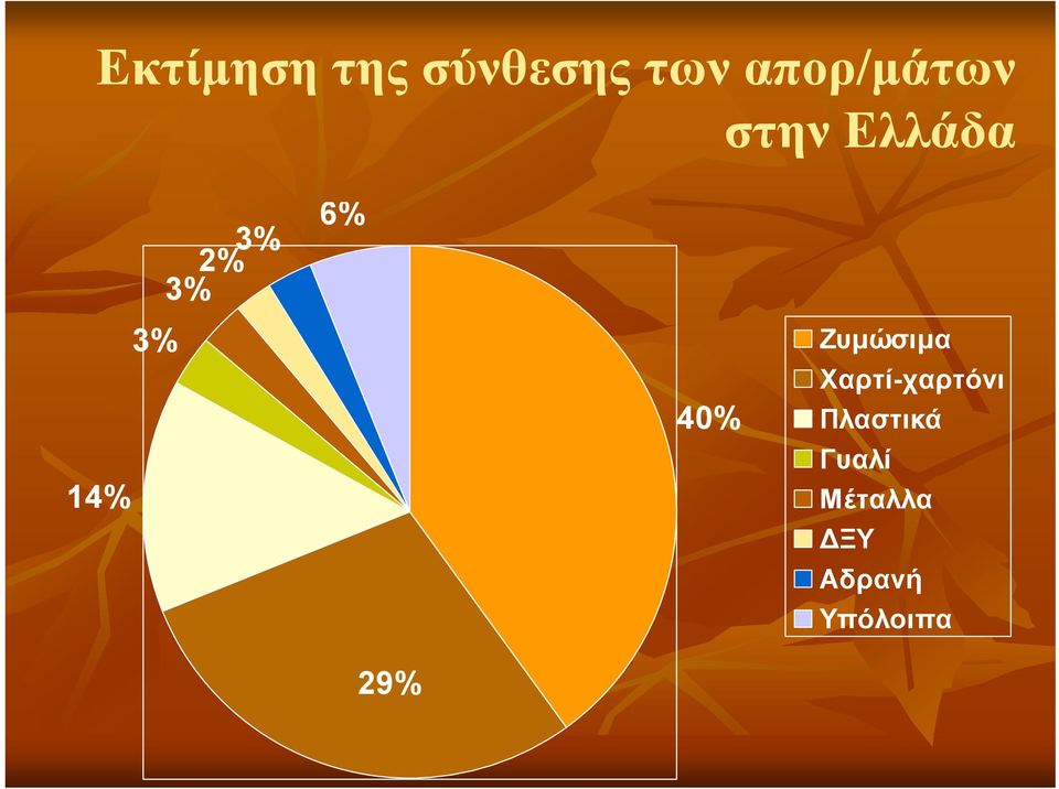 Ελλάδα Ζυμώσιμα Χαρτί-χαρτόνι