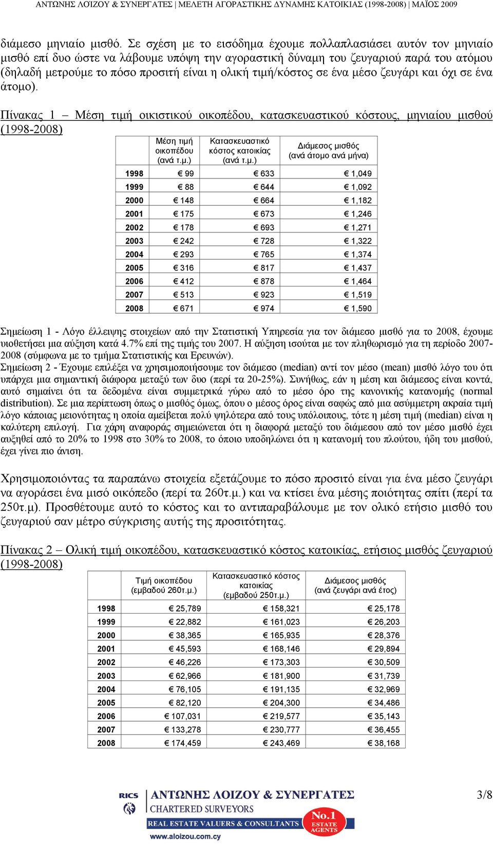 τιμή/κόστος σε ένα μέσο ζευγάρι και όχι σε ένα άτομο). Πίνακας 1 Μέση τιμή οικιστικού οικοπέδου, κατασκευαστικού κόστους, μηνιαίου μισθού (1998-2008) Μέση τιμή οικοπέδου (ανά τ.μ.) Κατασκευαστικό κόστος κατοικίας (ανά τ.