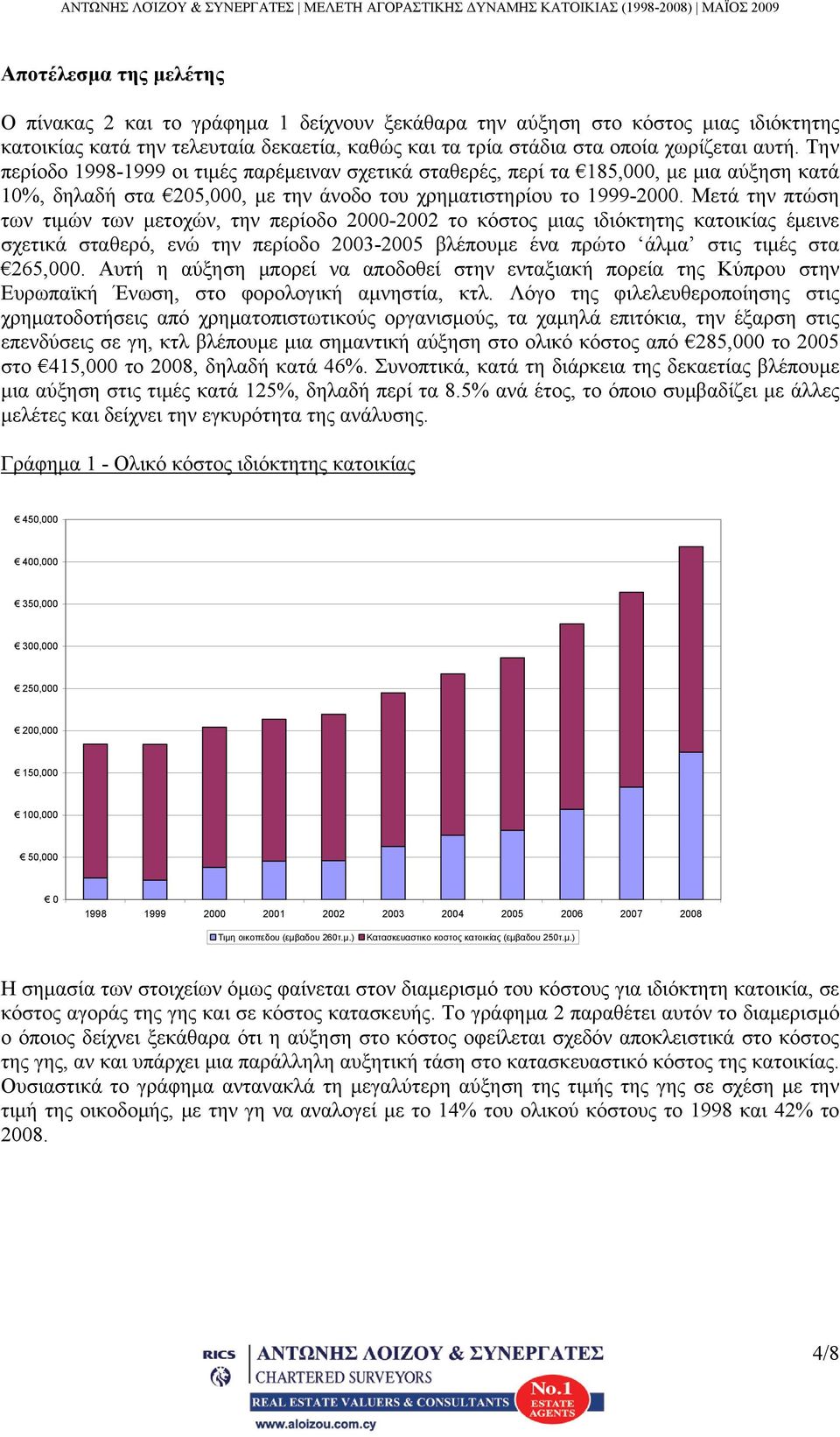 Μετά την πτώση των τιμών των μετοχών, την περίοδο 2000-2002 το κόστος μιας ιδιόκτητης κατοικίας έμεινε σχετικά σταθερό, ενώ την περίοδο 2003-2005 βλέπουμε ένα πρώτο άλμα στις τιμές στα 265,000.