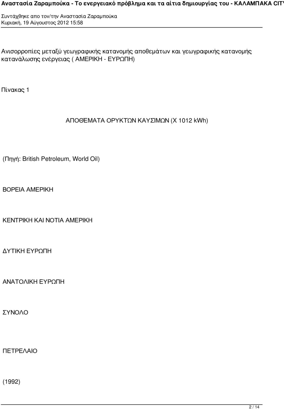 ΟΡΥΚΤΏΝ ΚΑΥΣΊΜΩΝ (X 1012 kwh) (Πηγή: British Petroleum, World Oil) ΒΟΡΕΙΑ