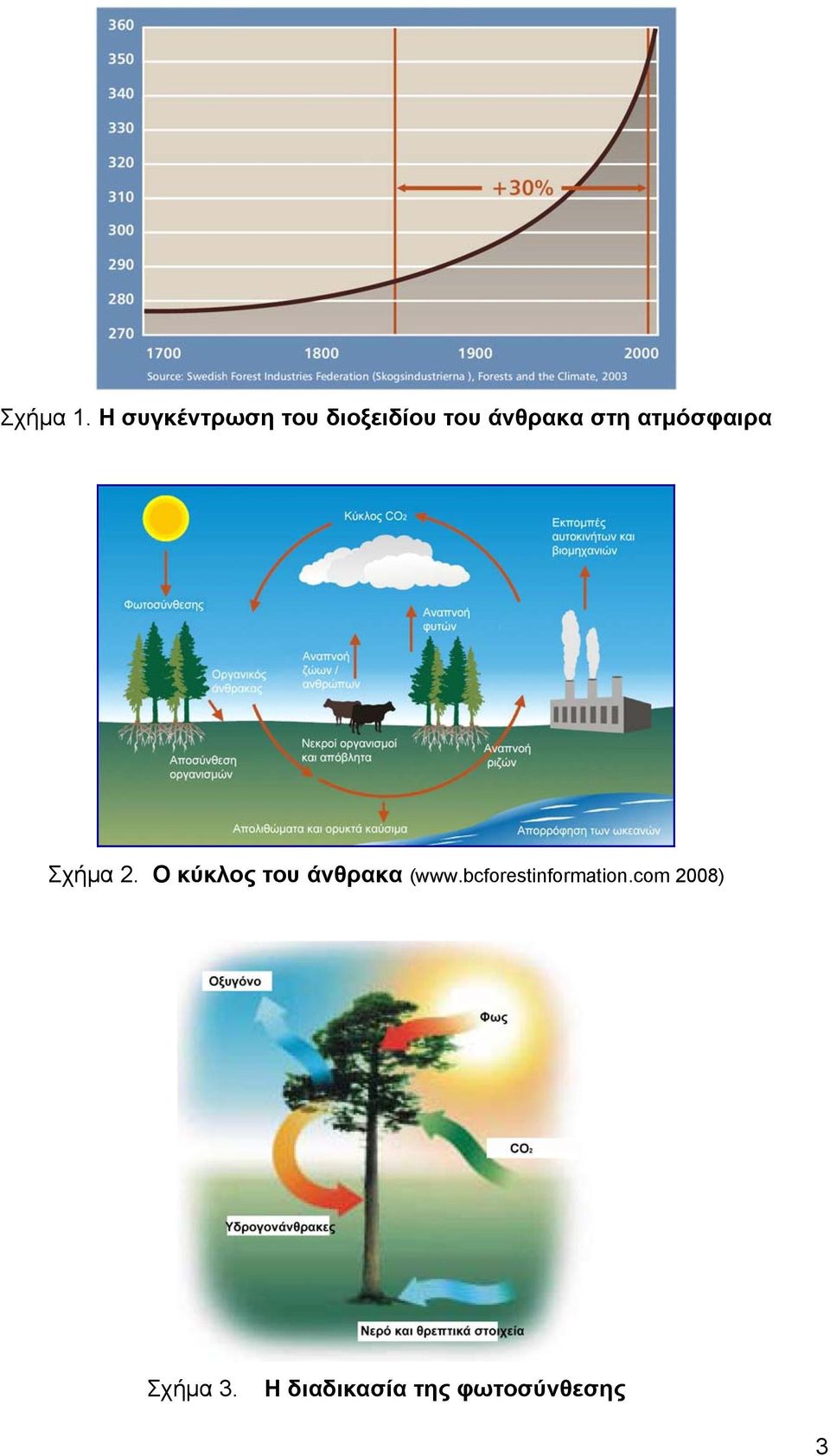 στη ατμόσφαιρα Σχήμα 2.