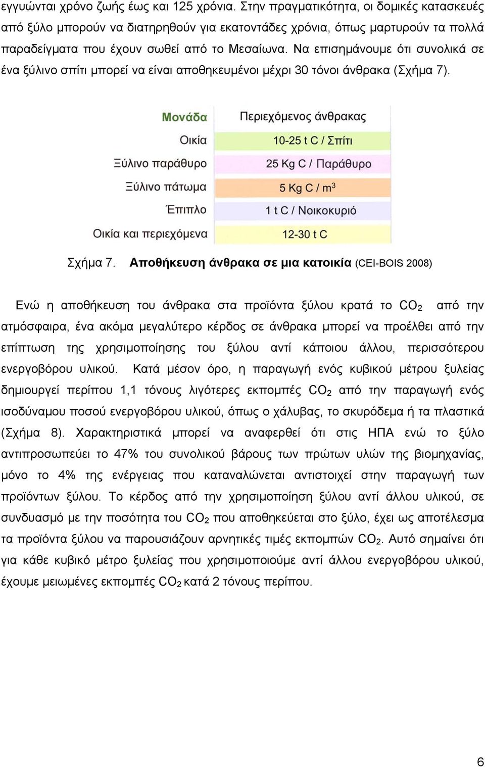 Να επισημάνουμε ότι συνολικά σε ένα ξύλινο σπίτι μπορεί να είναι αποθηκευμένοι μέχρι 30 τόνοι άνθρακα (Σχήμα 7). Σχήμα 7.