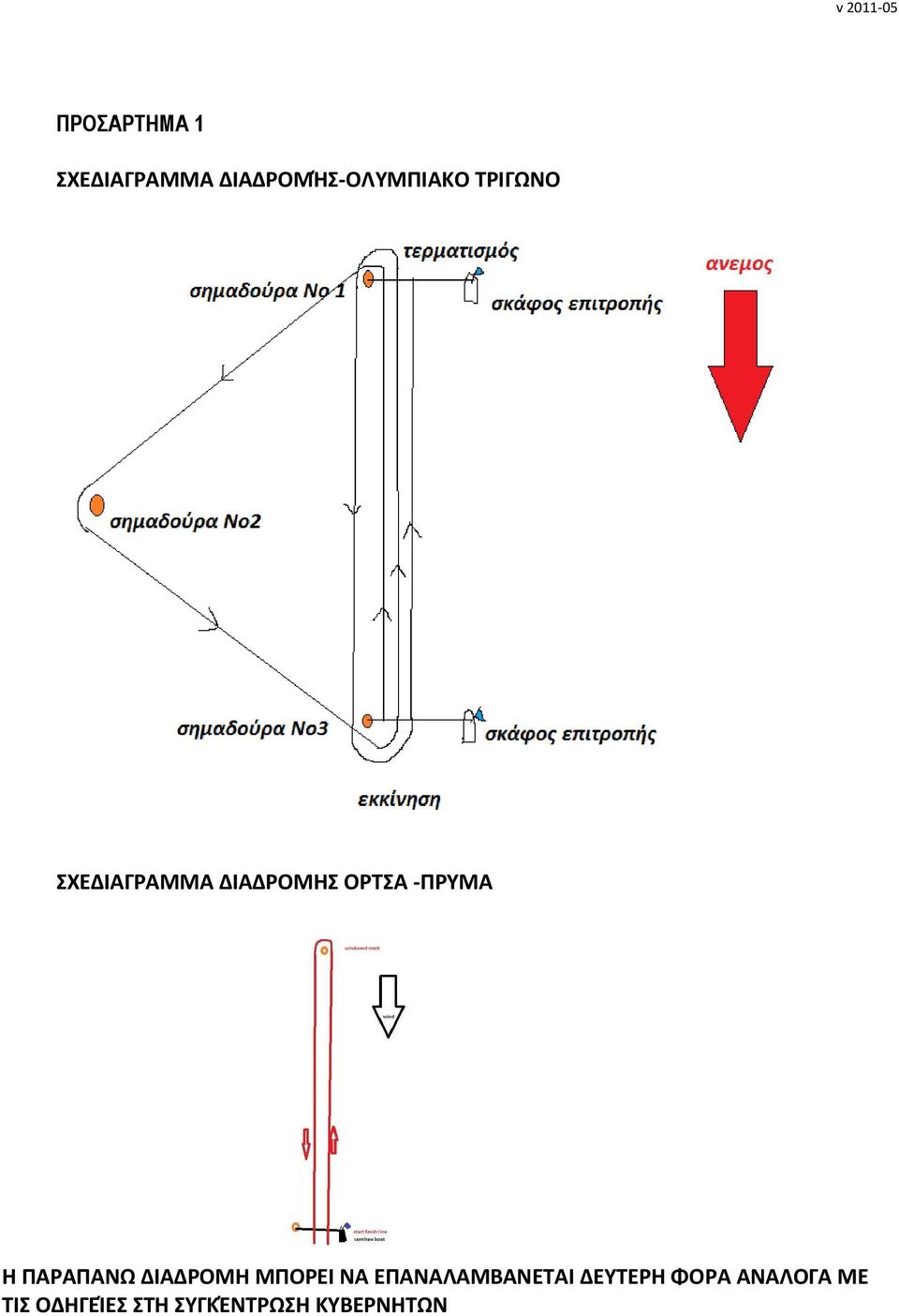 ΠΑΡΑΠΑΝΩ ΔΙΑΔΡΟΜΗ ΜΠΟΡΕΙ ΝΑ ΕΠΑΝΑΛΑΜΒΑΝΕΤΑΙ