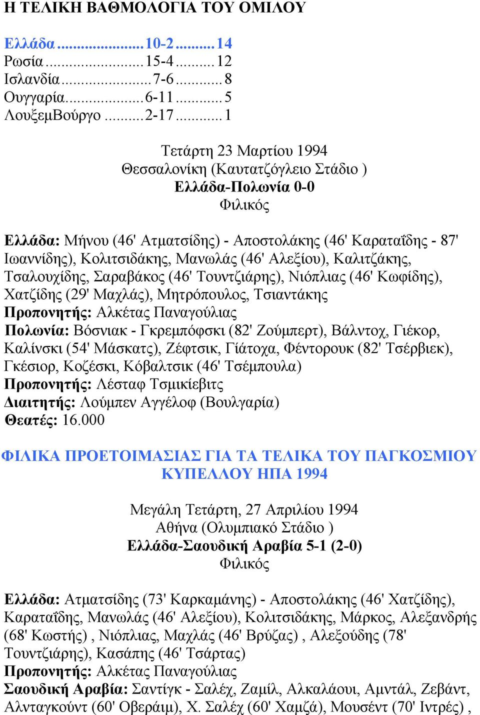 Καλιτζάκης, Τσαλουχίδης, Σαραβάκος (46' Τουντζιάρης), Νιόπλιας (46' Κωφίδης), Χατζίδης (29' Μαχλάς), Μητρόπουλος, Τσιαντάκης Πολωνία: Βόσνιακ - Γκρεµπόφσκι (82' Ζούµπερτ), Βάλντοχ, Γιέκορ, Καλίνσκι