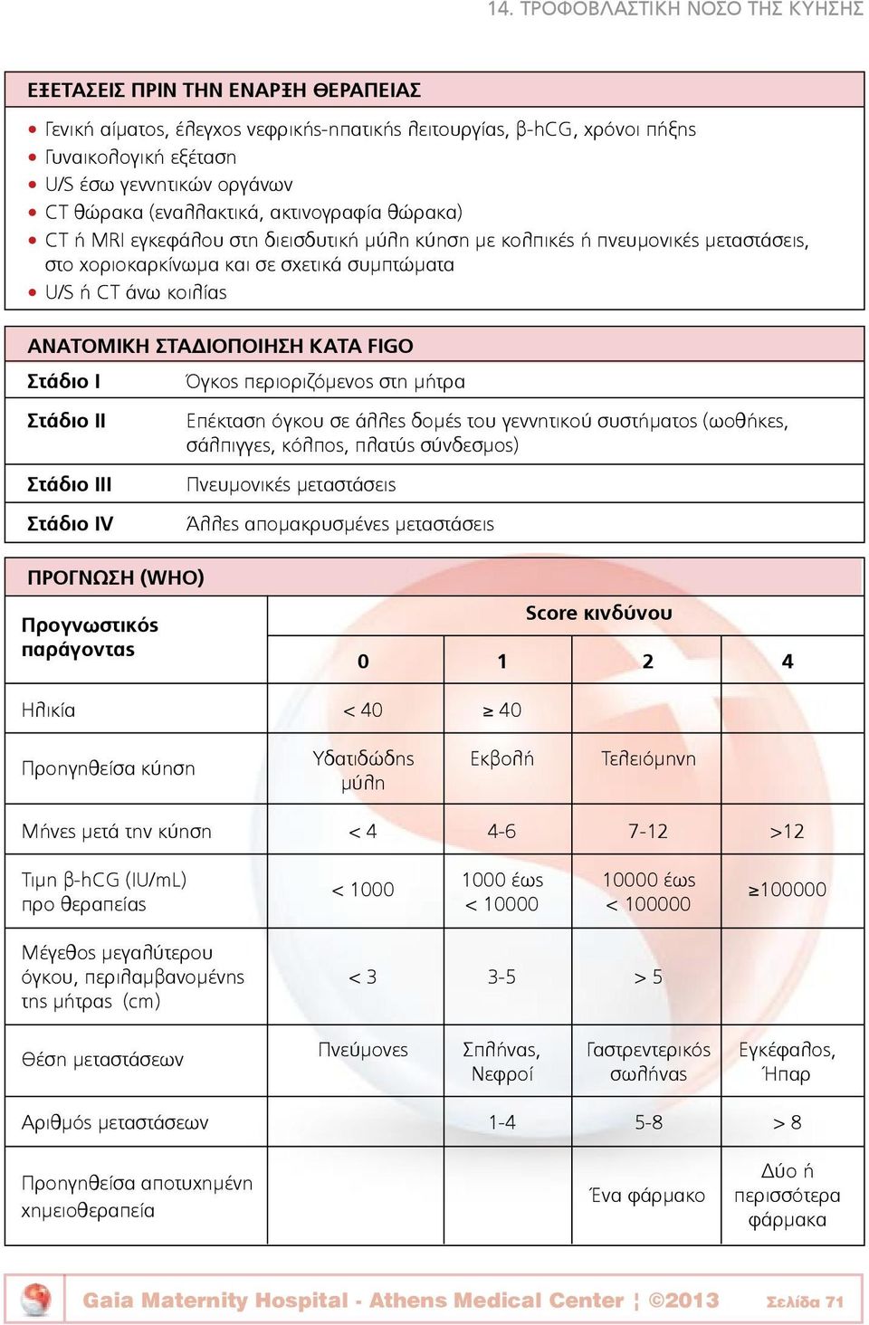 ΑΝΑΤΟΜΙΚΗ ΣΤΑΔΙΟΠΟΙΗΣΗ ΚΑΤΑ FIGO Στάδιο Ι Στάδιο ΙΙ Στάδιο ΙΙΙ Στάδιο ΙV Όγκος περιοριζόμενος στη μήτρα Επέκταση όγκου σε άλλες δομές του γεννητικού συστήματος (ωοθήκες, σάλπιγγες, κόλπος, πλατύς