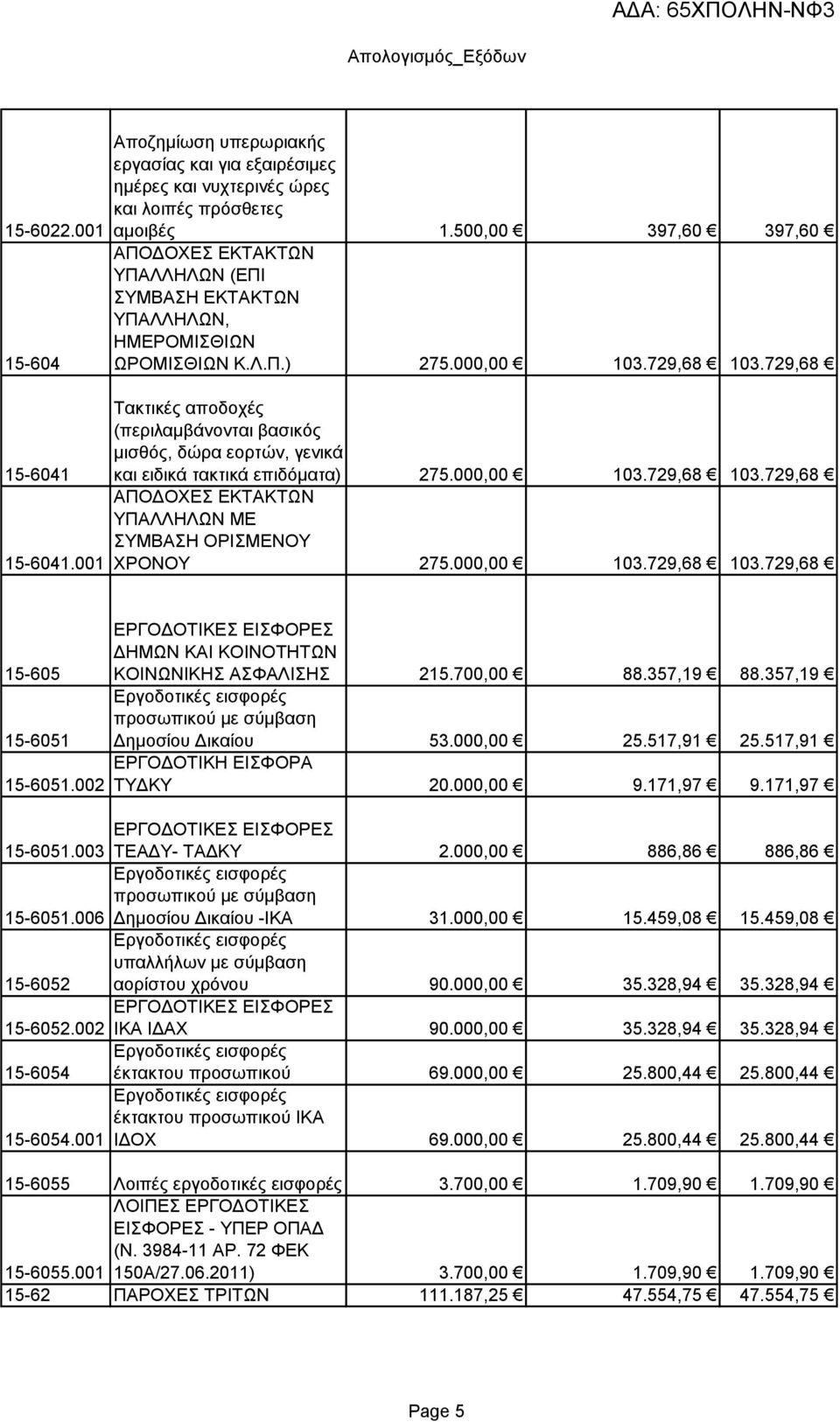 729,68 Τακτικές αποδοχές (περιλαμβάνονται βασικός μισθός, δώρα εορτών, γενικά και ειδικά τακτικά επιδόματα) 275.000,00 103.729,68 103.