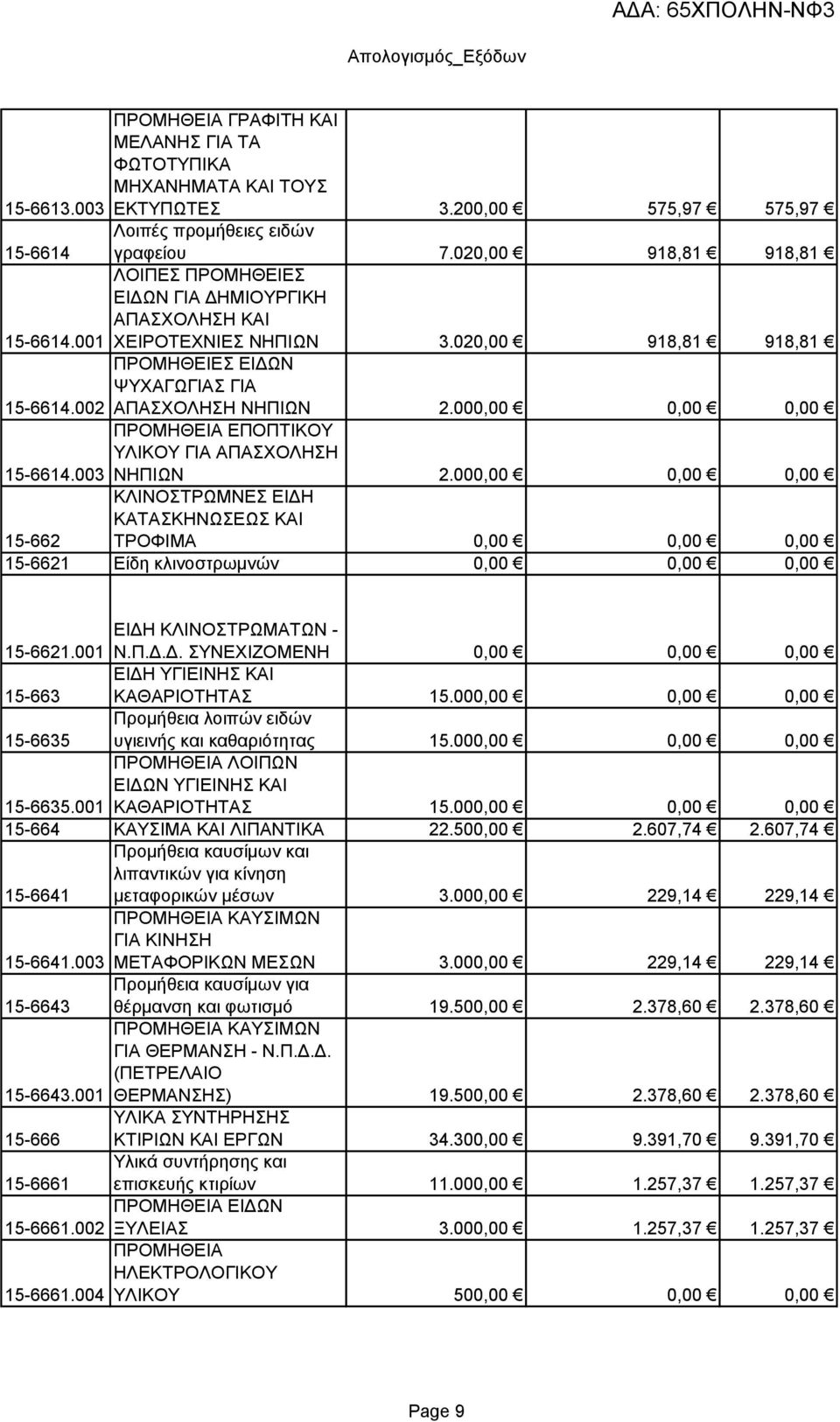 000,00 0,00 0,00 ΕΠΟΠΤΙΚΟΥ ΥΛΙΚΟΥ ΓΙΑ ΑΠΑΣΧΟΛΗΣΗ 15-6614.003 ΝΗΠΙΩΝ 2.