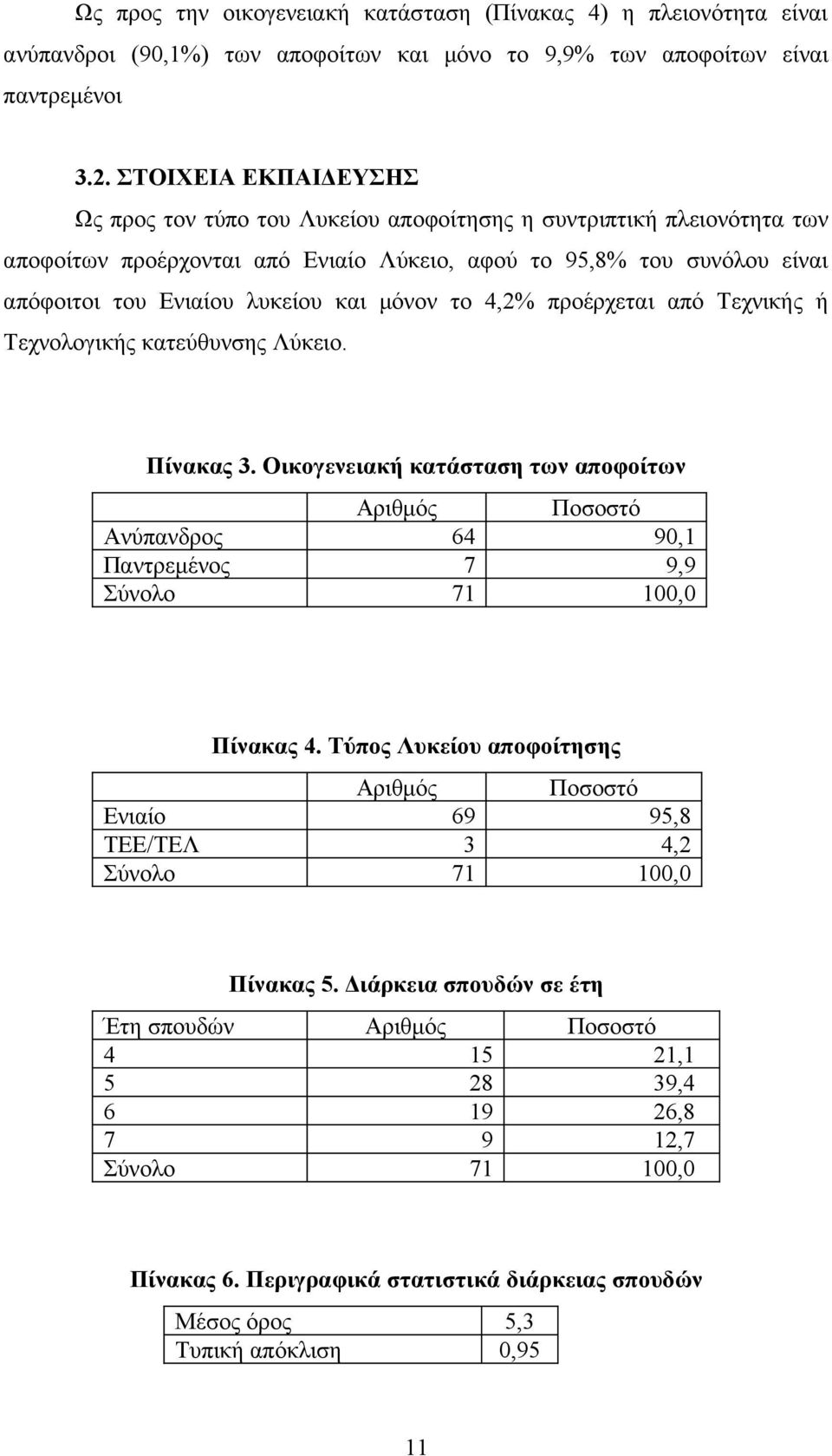 μόνον το 4,2% προέρχεται από Τεχνικής ή Τεχνολογικής κατεύθυνσης Λύκειο. Πίνακας 3. Οικογενειακή κατάσταση των αποφοίτων Αριθμός Ποσοστό Ανύπανδρος 64 90,1 Παντρεμένος 7 9,9 Σύνολο 71 100,0 Πίνακας 4.