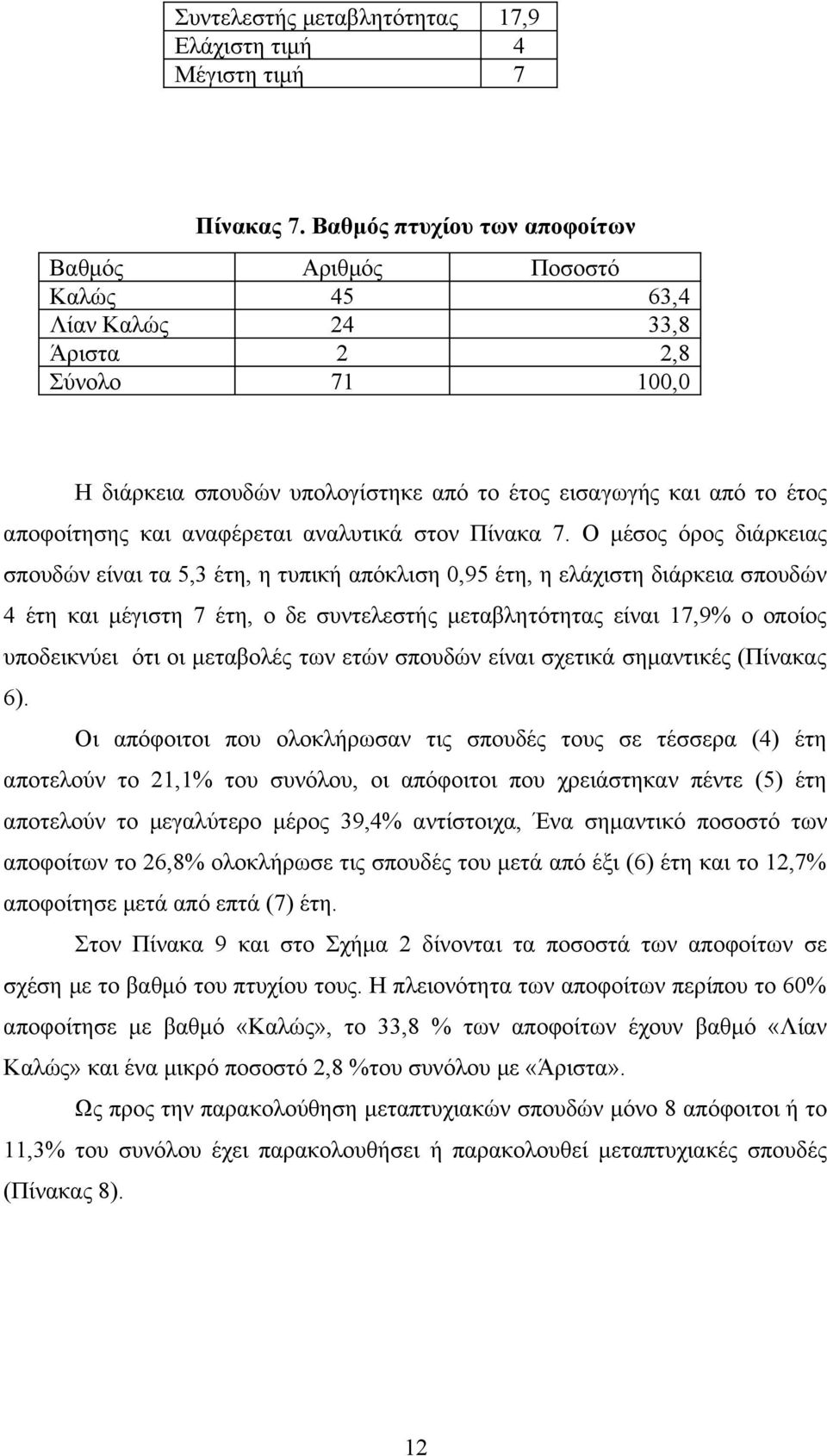 αναφέρεται αναλυτικά στον Πίνακα 7.