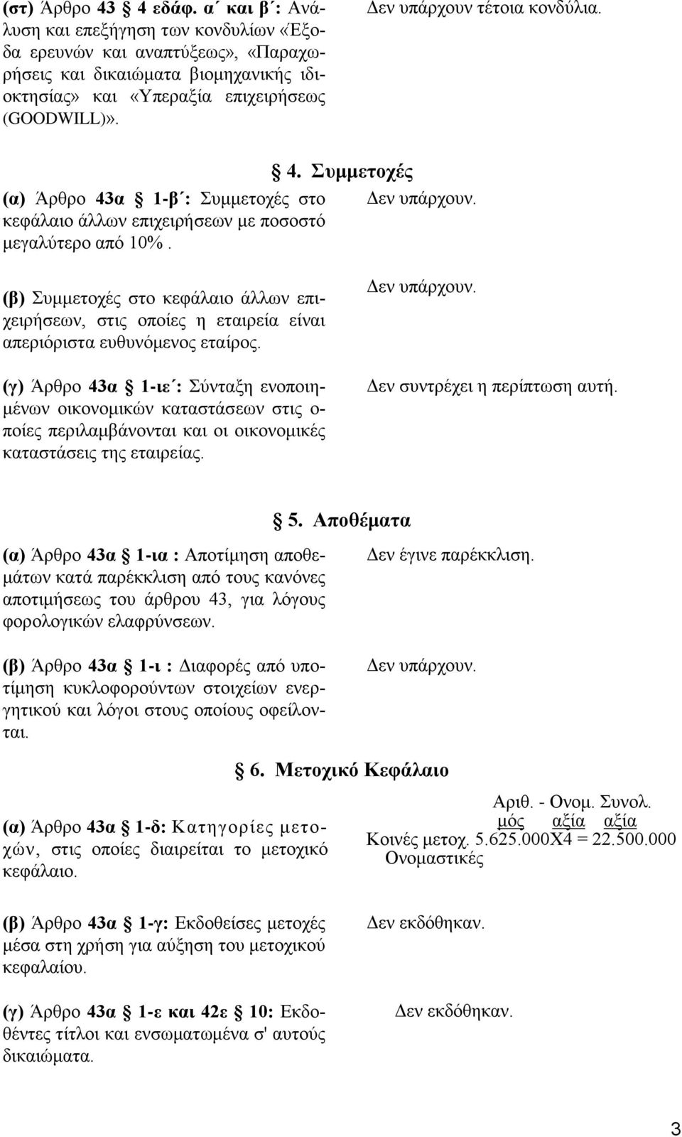 (β) Συμμετοχές στο κεφάλαιο άλλων επιχειρήσεων, στις οποίες η εταιρεία είναι απεριόριστα ευθυνόμενος εταίρος.