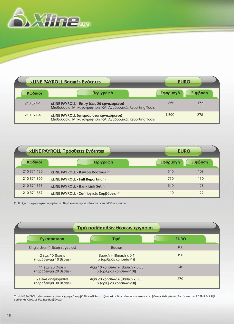 390 278 xline PAYROLL Πρόσθετες Ενότητες Κωδικός Περιγραφή Εφαρμογή Σύμβαση 210 371 120 xline PAYROLL - Κέντρα Κόστους (1) 540 108 210 371 300 xline PAYROLL - Full Reporting (1) 750 150 210 371 363