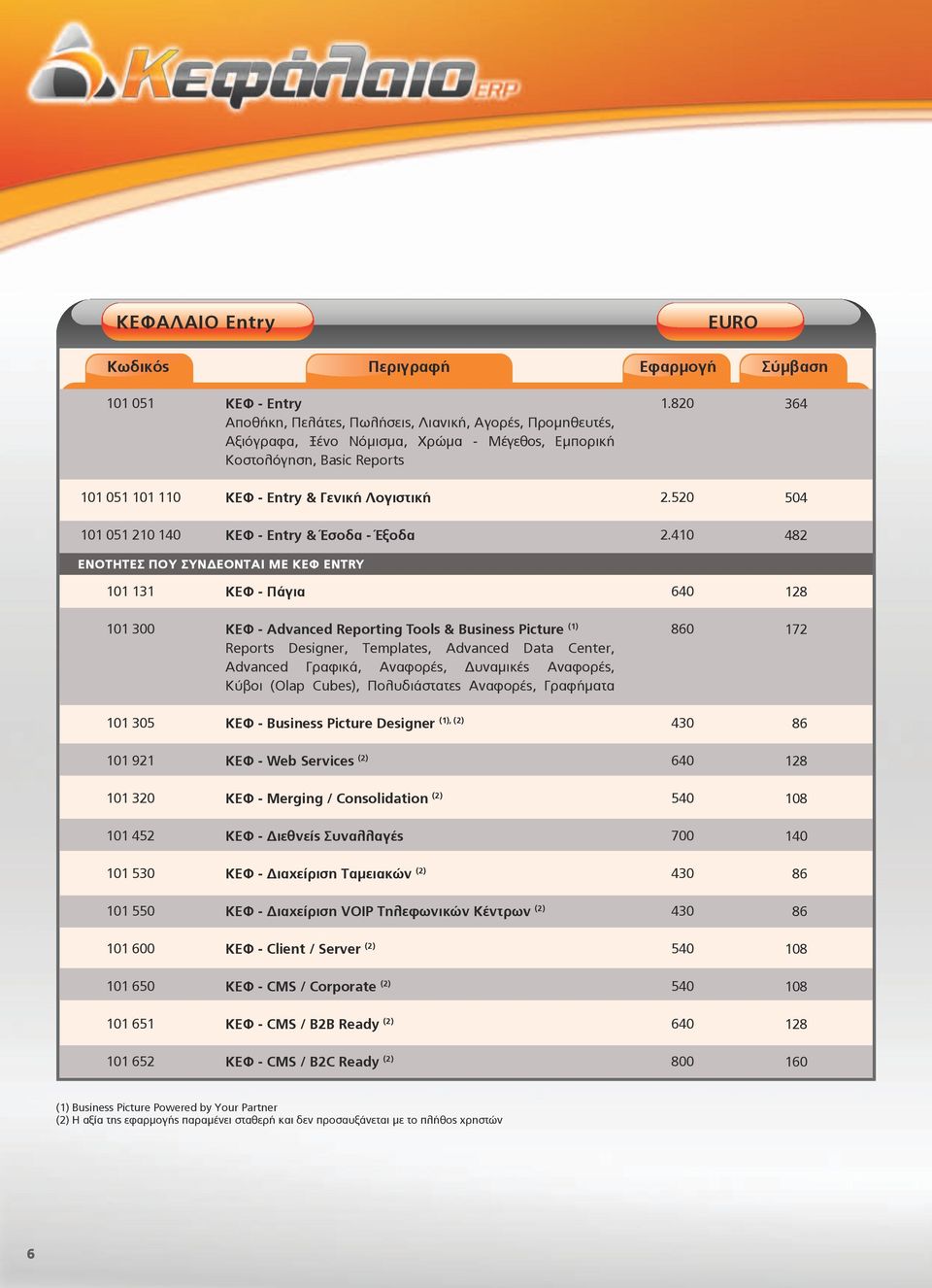 410 482 ΕΝΟΤΗΤΕΣ ΠΟΥ ΣΥΝΔΕΟΝΤΑΙ ΜΕ ΚΕΦ ENTRY 101 131 ΚΕΦ - Πάγια 101 300 ΚΕΦ - Advanced Reporting Tools & Business Picture (1) Reports Designer, Templates, Advanced Data Center, Advanced Γραφικά,