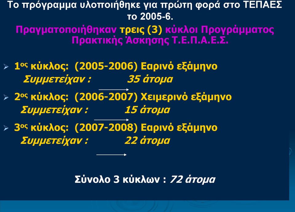 1 ος κύκλος: (2005-2006) Εαρινό εξάμηνο Συμμετείχαν : 35 άτομα 2 ος κύκλος: (2006-2007)