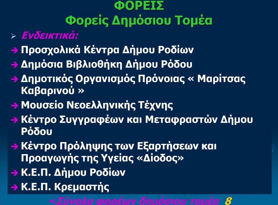 Κέντρο Συγγραφέων και Μεταφραστών Δήμου Ρόδου Κέντρο Πρόληψης των Εξαρτήσεων και Προαγωγής