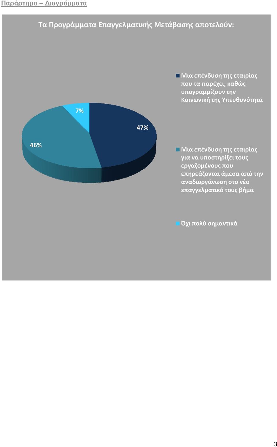 Υπευθυνότητα 47% 46% Μια επένδυση της εταιρίας για να υποστηρίξει τους εργαζομένους