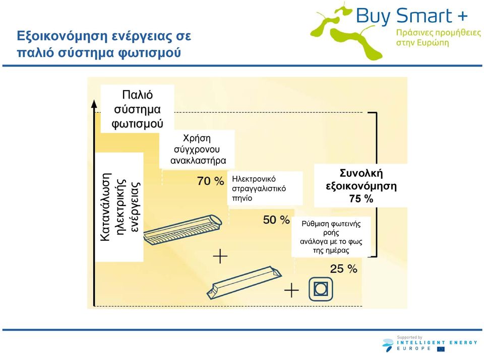 σύγχρονου ανακλαστήρα Ηλεκτρονικό στραγγαλιστικό πηνίο