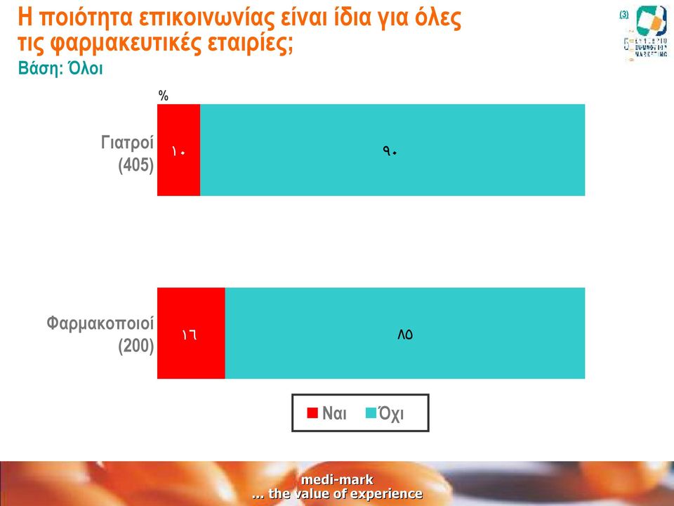 εταιρίες; Βάση: Όλοι % (3) Γιατροί