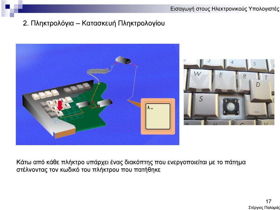 διακόπτης που ενεργοποιείται με το πάτημα