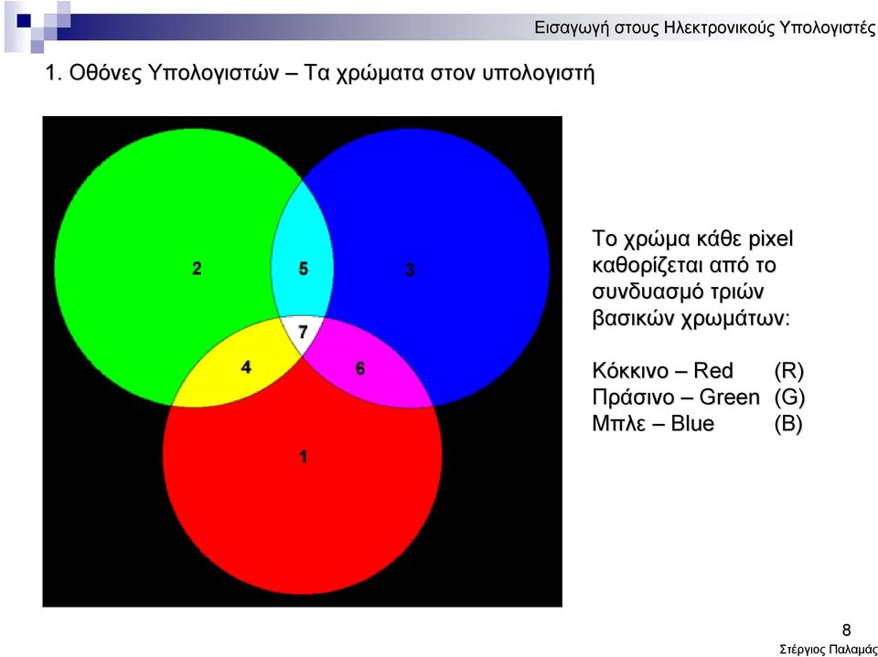 κάθε pixel καθορίζεται από το συνδυασμό τριών