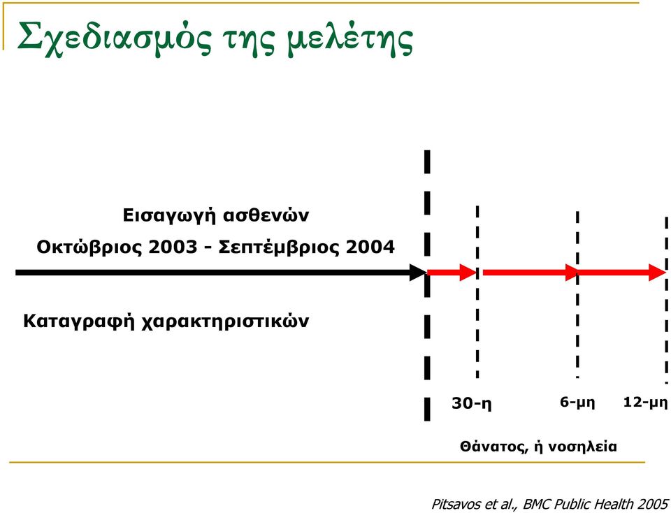 χαρακτηριστικών 30-η 6-μη 12-μη Θάνατος, ή
