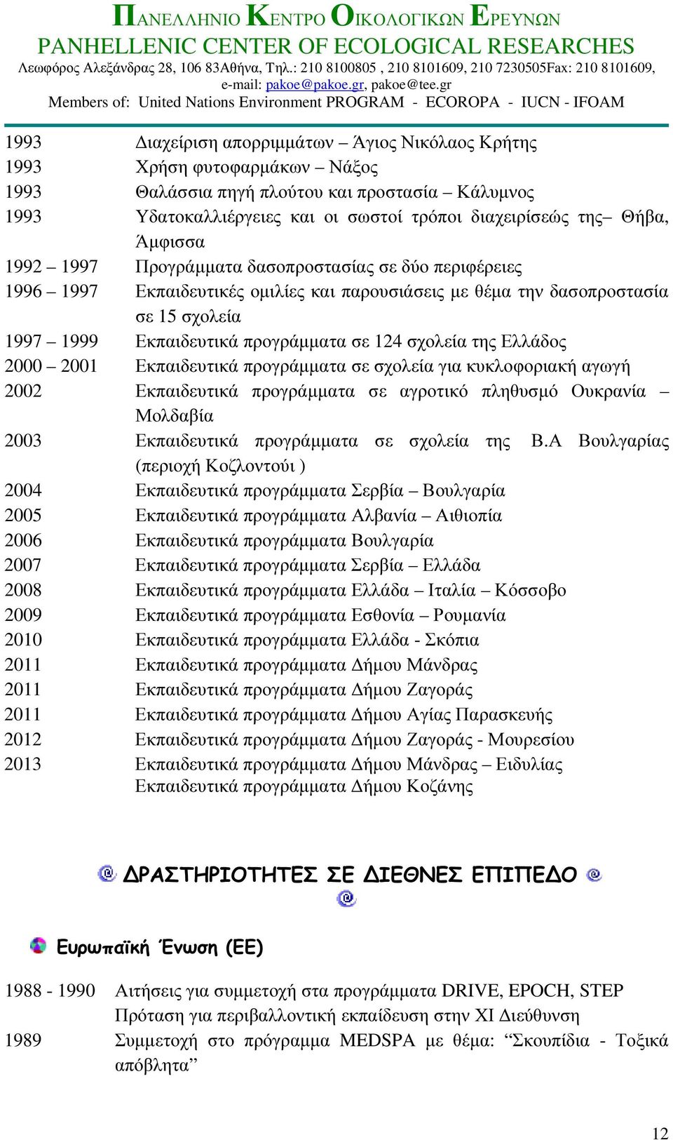 σχολεία της Ελλάδος 2000 2001 Εκπαιδευτικά προγράµµατα σε σχολεία για κυκλοφοριακή αγωγή 2002 Εκπαιδευτικά προγράµµατα σε αγροτικό πληθυσµό Ουκρανία Μολδαβία 2003 Εκπαιδευτικά προγράµµατα σε σχολεία