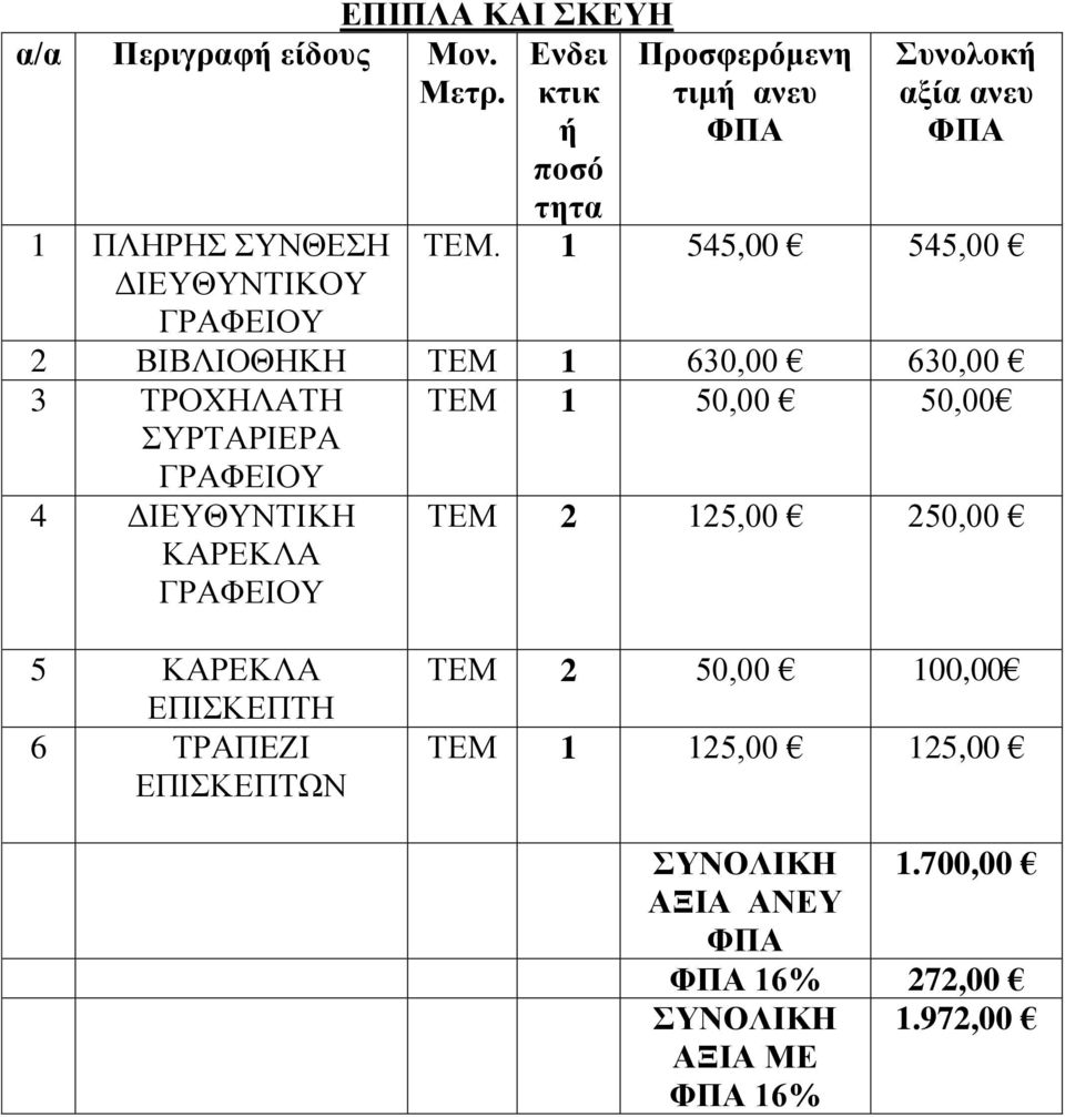 1 545,00 545,00 2 ΒΙΒΛΙΟΘΗΚΗ ΤΕΜ 1 630,00 630,00 3 ΤΡΟΧΗΛΑΤΗ ΣΥΡΤΑΡΙΕΡΑ ΤΕΜ 1 50,00 50,00 4 ΔΙΕΥΘΥΝΤΙΚΗ