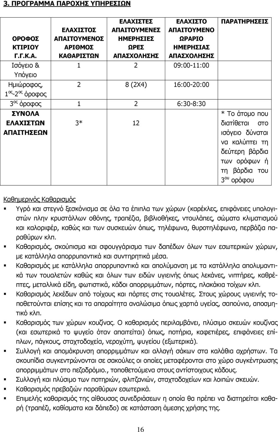 ΑΠΑΙΤΟΥΜΕΝΟ ΩΡΑΡΙΟ ΗΜΕΡΗΣΙΑΣ ΑΠΑΣΧΟΛΗΣΗΣ 1 2 09:00-11:00 2 8 (2Χ4) 16:00-20:00 3 ος όροφος 1 2 6:30-8:30 ΣΥΝΟΛΑ ΕΛΑΧΙΣΤΩΝ ΑΠΑΙΤΗΣΕΩΝ 3* 12 ΠΑΡΑΤΗΡΗΣΕΙΣ * Το άτομο που διατίθεται στο ισόγειο δύναται