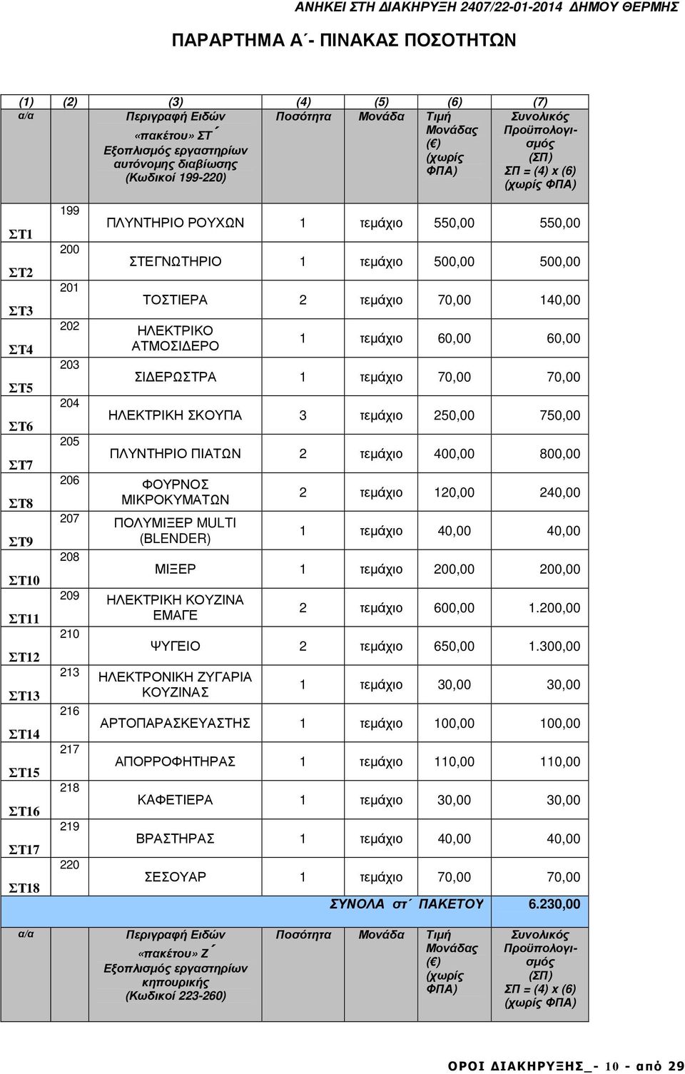 550,00 550,00 ΣΤΕΓΝΩΤΗΡΙΟ τεµάχιο 500,00 500,00 202 ΗΛΕΚΤΡΙΚΟ ΑΤΜΟΣΙ ΕΡΟ 203 204 205 ΤΟΣΤΙΕΡΑ 2 τεµάχιο 70,00 40,00 τεµάχιο 60,00 60,00 ΣΙ ΕΡΩΣΤΡΑ τεµάχιο 70,00 70,00 ΗΛΕΚΤΡΙΚΗ ΣΚΟΥΠΑ 3 τεµάχιο