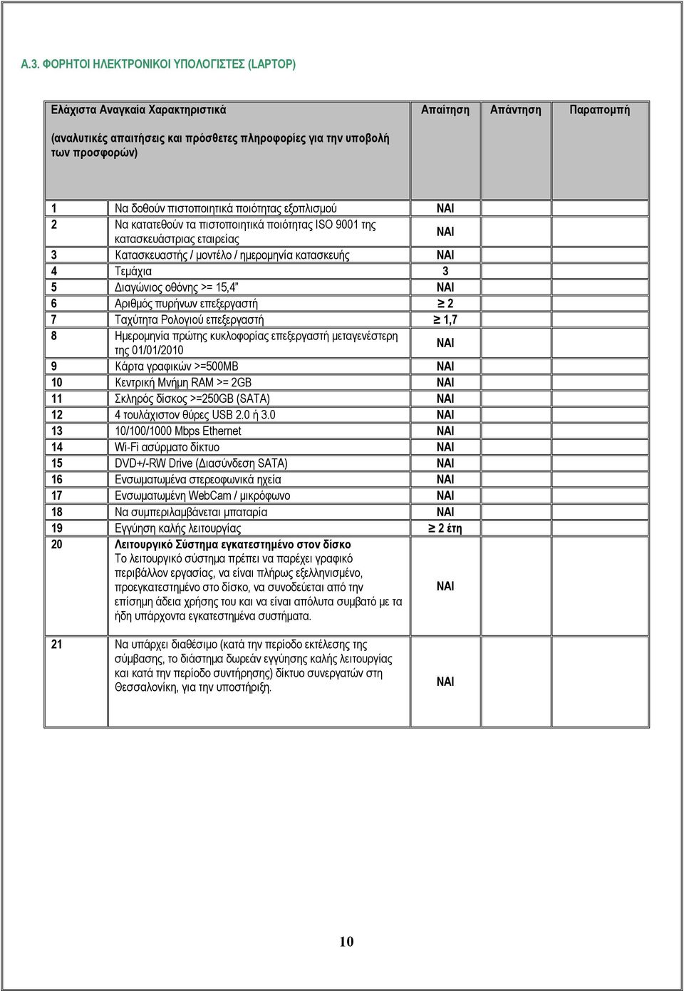 >= 15,4 6 Αριθμός πυρήνων επεξεργαστή 2 7 Ταχύτητα Ρολογιού επεξεργαστή 1,7 8 Ημερομηνία πρώτης κυκλοφορίας επεξεργαστή μεταγενέστερη της 01/01/2010 9 Κάρτα γραφικών >=500MB 10 Κεντρική Μνήμη RAM >=